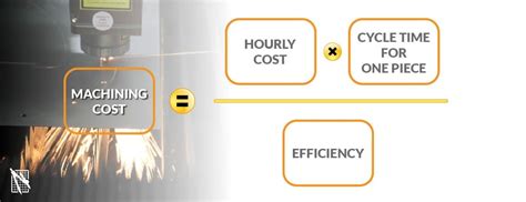 estimate machining cost